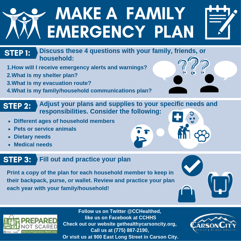 Family emergency plan preparation infographic