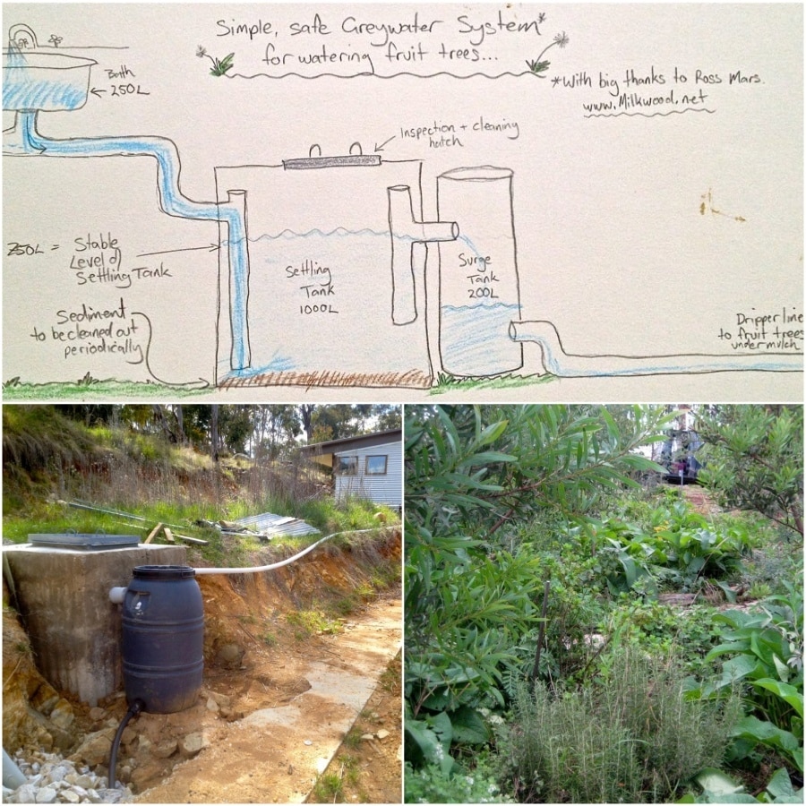 Greywater irrigation system diagram for garden